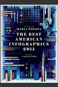 Book cover of The Best American Infographics 2015
