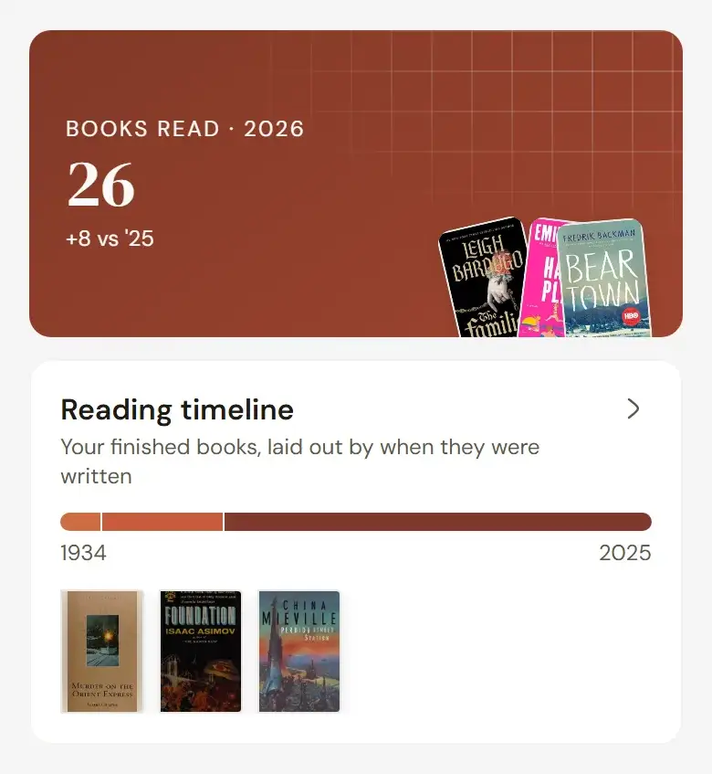 The stats page with books read this year and the reading timeline