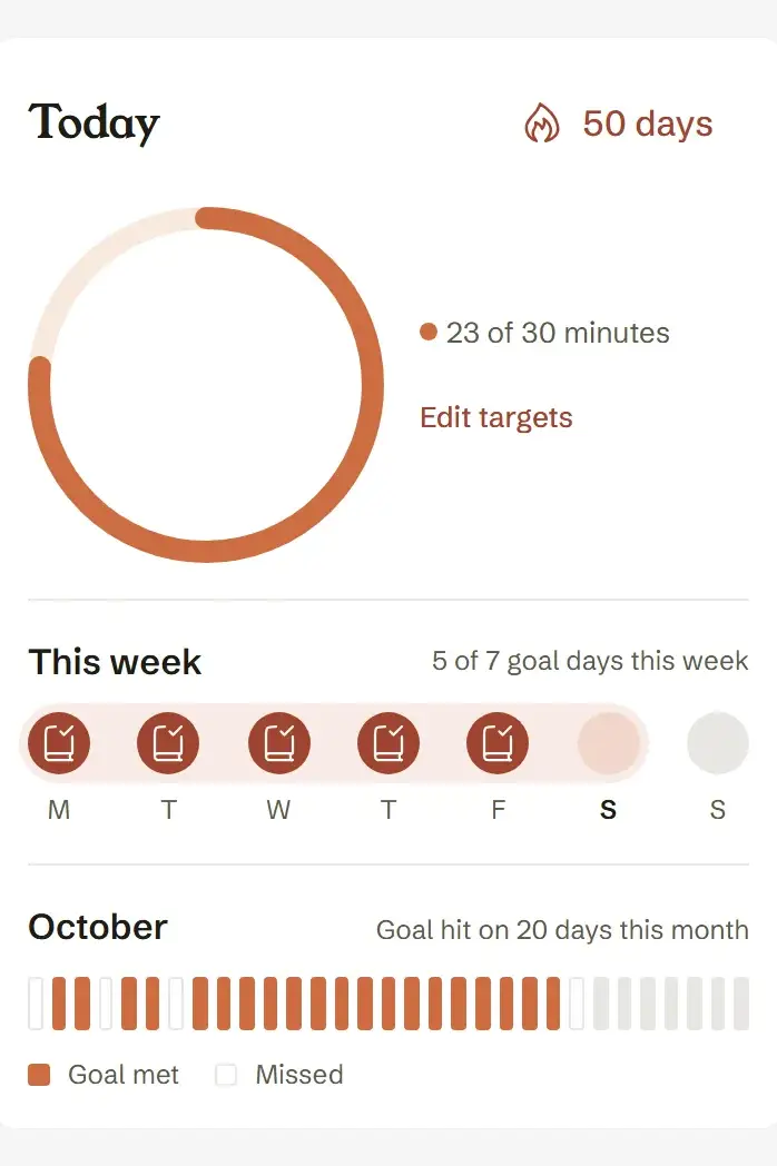 The daily goal rings showing minutes and pages read today, with this week's goal days below