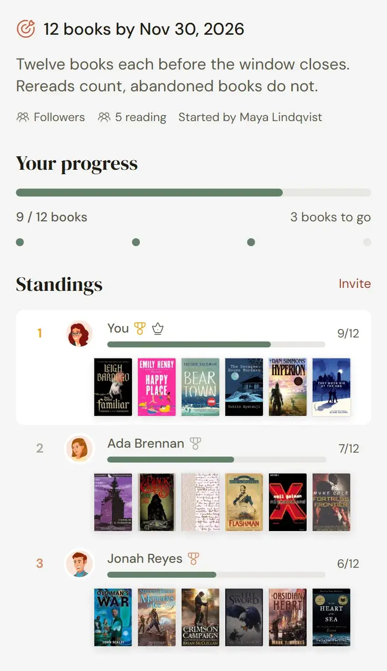 A shared goal's page with the group's progress and each member's standing and books